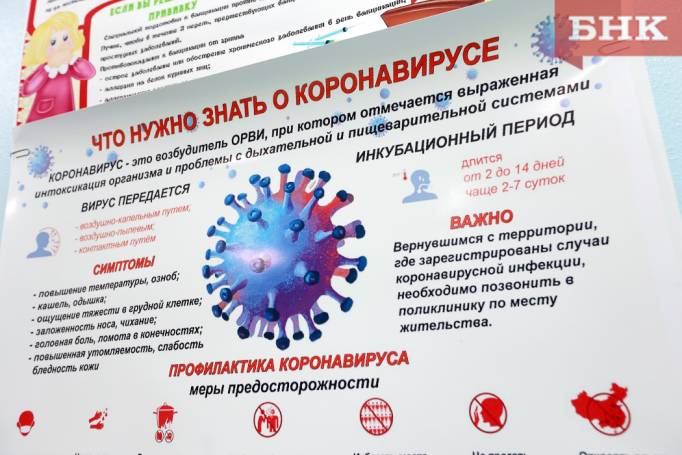 Коронавирус в Коми: актуальные данные за неделю