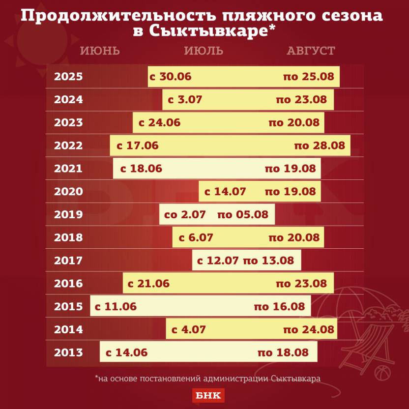 Plyazhi.jpg Plyazhi.jpg