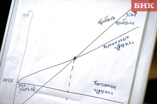 Предприятия Коми снизили прибыли и увеличили убытки